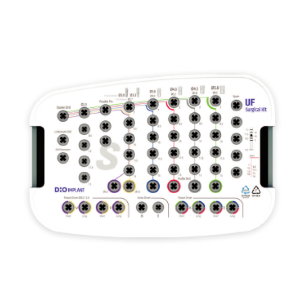 Cerrahi kitler ürün grubu